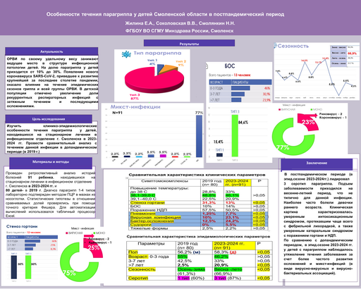 12. Особенности течения парагриппа у детей Смоленской области в постпандемический период