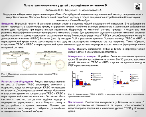 15. Показатели иммунитета у детей с врождённым гепатитом B