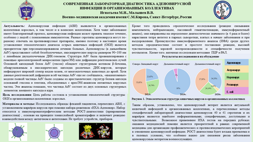 17. Современная лабораторная диагностика аденовирусной инфекции в организованных коллективах