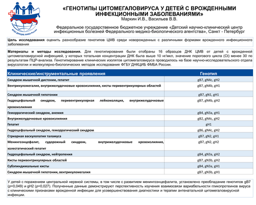 18. Генотипы цитомегаловируса у детей с врожденными инфекционными заболеваниями