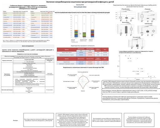 2. Значение микробиоценоза кишечника при ротавирусной инфекции у детей