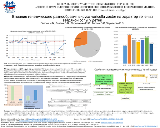 21. Влияние генетического разнообразия вируса varicella zoster на характер течения ветряной оспы у детей