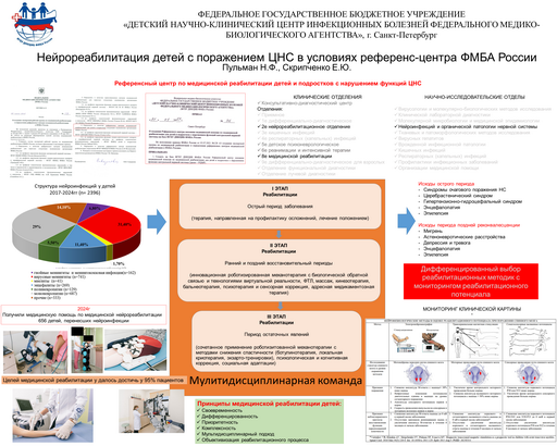 22. Нейрореабилитация детей с поражением ЦНС в условиях референс-центра ФМБА России (ФГБУ ДНКЦИБ ФМБА России)