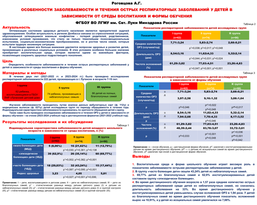 23. Особенности заболеваемости и течения острых респираторных заболеваний у детей в зависимости от среды воспитания