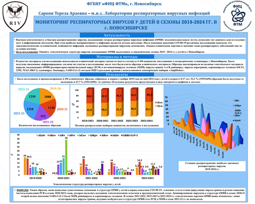 24. Мониторинг респираторных вирусов у детей в сезоны 2019 – 2024 гг. в г. Новосибирске