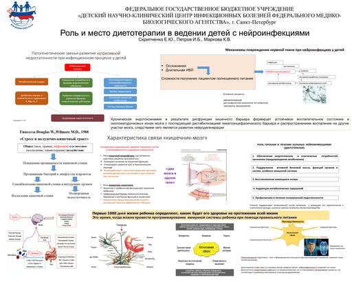 28. Роль диетотерапии в ведении и реабилитации детей с нейроинфекциями