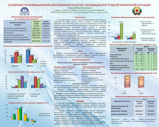 9. Особенности инфекционной заболеваемости детей, находящихся в трудной жизненной ситуации