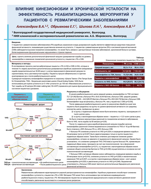 1. Влияние кинезиофобии и хронической усталости на эффективность реабилитационных мероприятий у пациентов с ревматическими заболеваниями