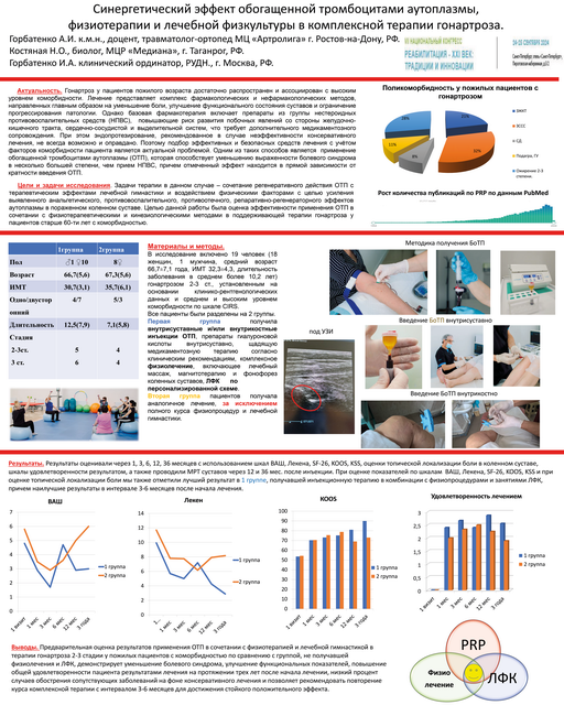 11. Синергетический эффект обогащенной тромбоцитами аутоплазмы, физиотерапии и лечебной физкультуры в комплексной терапии гонартроза