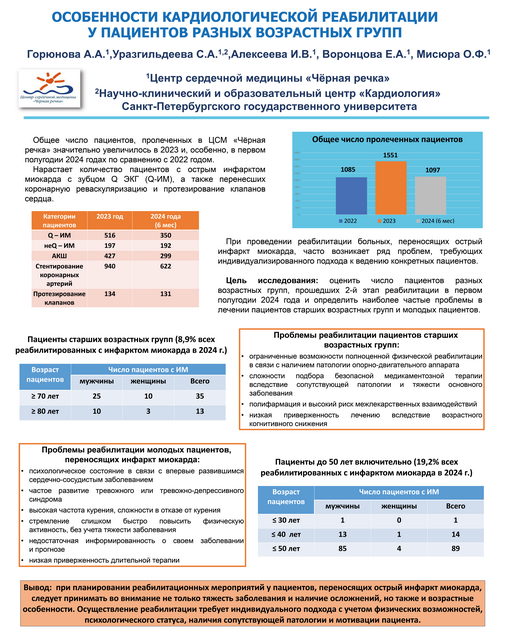 12. Особенности кардиологической реабилитации у пациентов разных возрастных групп