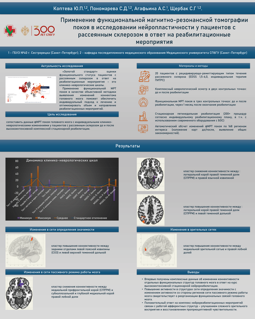 24. Применение функциональной магнитно-резонансной томографии покоя в исследовании нейропластичности у пациентов с рассеянным склерозом в ответ на реабилитационные мероприятия
