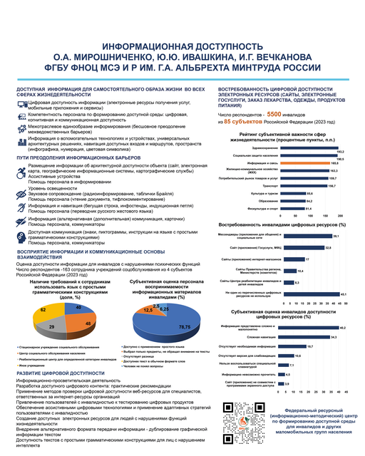 34. Информационная доступность