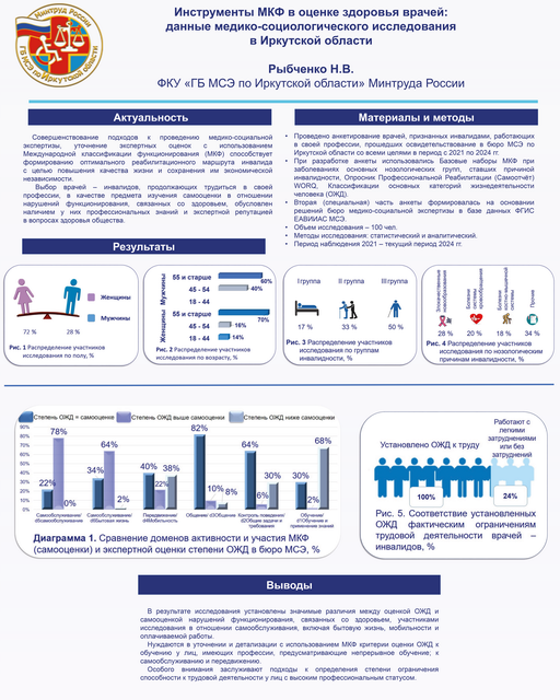 46. Инструменты МКФ в оценке здоровья врачей: данные медико-социологического исследования в Иркутской области 	