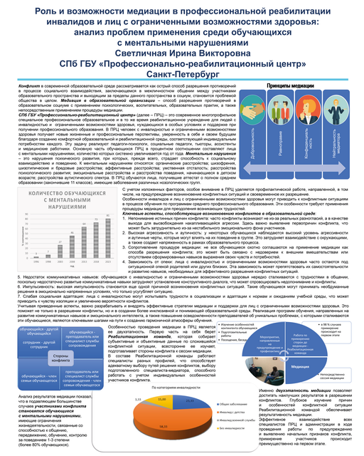 47. Роль и возможности медиации в профессиональной реабилитации инвалидов и лиц с ограниченными возможностями здоровья: анализ проблем применения среди обучающихся с ментальными нарушениями	