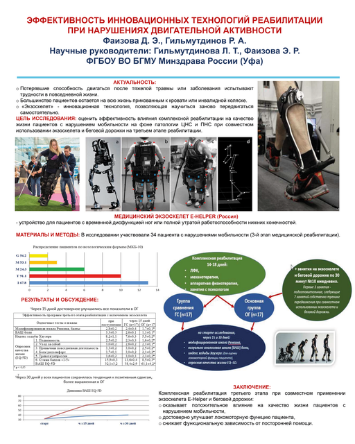 54. Эффективность инновационных технологий реабилитации при нарушениях двигательной активности	