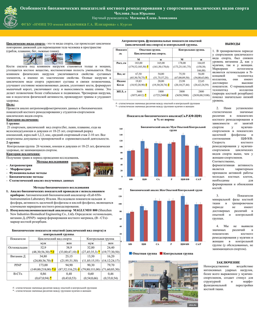 59. Особенности биохимических показателей костного ремоделироания у спортсменов циклических видов спорта	