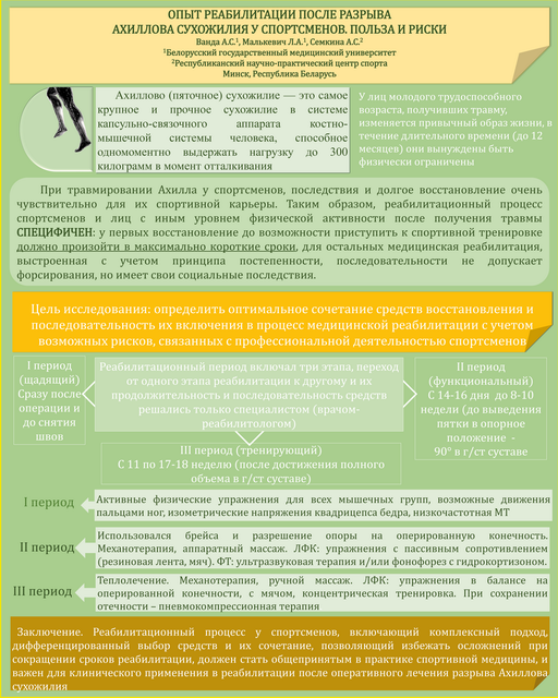 7. Опыт реабилитации после разрыва Ахиллова сухожилия у спортсменов. Польза и риски