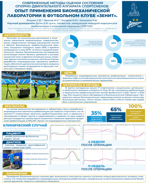 9. Современные методы оценки состояния опорно-двигательного аппарата спортсменов. Опыт применения биомеханической лаборатории в футбольном клубе «Зенит»