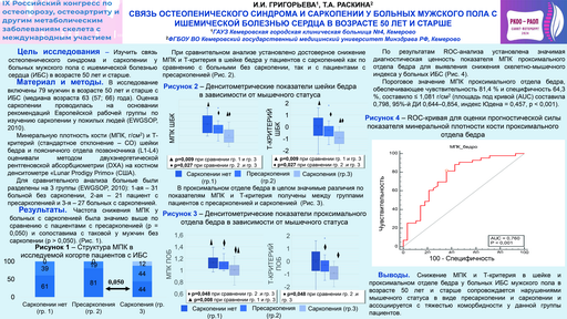 10. Связь остеопенического синдрома и саркопении у больных мужского пола с ишемической болезнью сердца в возрасте 50 лет и старше
