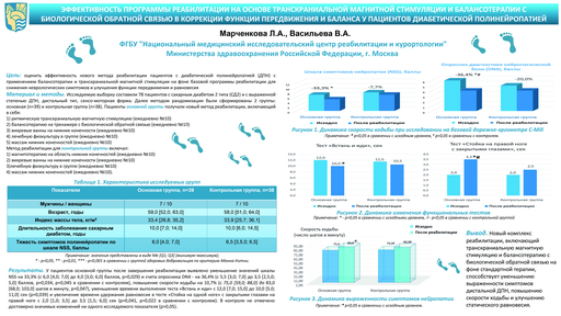 14. Эффективность программы реабилитации на основе транскраниальной магнитной стимуляции и балансотерапии с биологической обратной связью в коррекции функции передвижения и баланса у пациентов диабетической полинейропатией