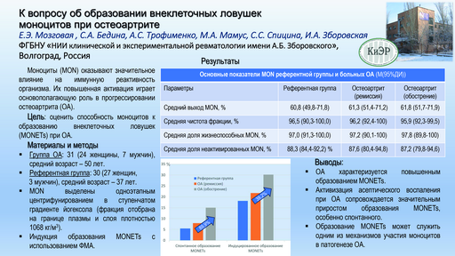 15. К вопросу об образовании внеклеточных ловушек моноцитов при остеоартрите