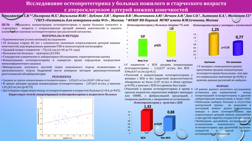 22. Исследование остеопротегерина у больных пожилого и старческого возраста с атеросклерозом артерий нижних конечностей