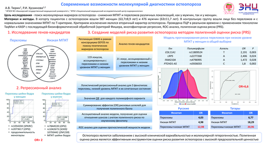 23. Современные возможности молекулярной диагностики остеопороза