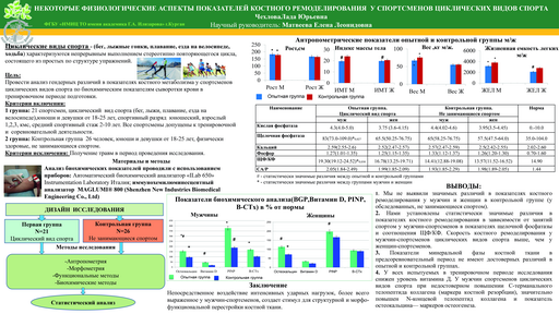 27. Некоторые физиологические аспекты показателей костного ремоделирования у спортсменов циклических видов спорта