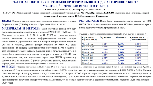 3. Частота повторных переломов проксимального отдела бедренной кости у жителей г. Ярославля 50 лет и старше