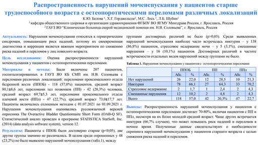 4. Распространенность нарушений мочеиспускания у пациентов старше трудоспособного возраста с остеопоротическими переломами различных локализаций