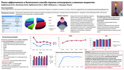 9. Поиск эффективного и безопасного способа терапии остеоартрита у пожилых пациентов