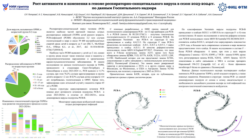 5. Рост активности и изменения в геноме респираторно-синцитиального вируса в сезон 2023-2024 гг. по данным Госпитального надзора
