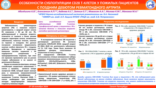 1. Особенности субпопуляции cd28 т-клеток у пожилых пациентов с поздним дебютом ревматоидного артрита