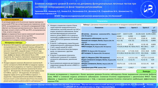 10. Влияние исходного уровня В-клеток на динамику функциональных легочных тестов при 
системной склеродермии на фоне терапии ритуксимабом