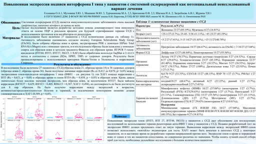 11. Повышенная экспрессия подписи интерферона I типа у пациентов с системной склеродермией как потенциальный неисследованный вариант лечения