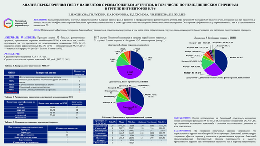 15. Анализ переключения ГИБП у пациентов с ревматоидным артритом, в том числе 
по немедицинским причинам в группе ингибиторов ИЛ-6