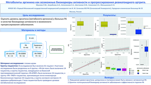 17. Метаболиты аргинина как возможные биомаркеры активности и прогрессирования ревматоидного артрита