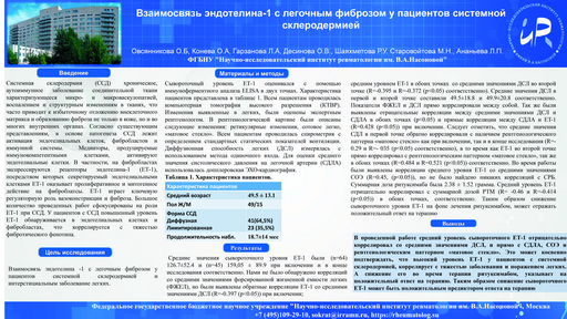 18. Взаимосвязь эндотелина-1 с легочным фиброзом у пациентов системной склеродермией