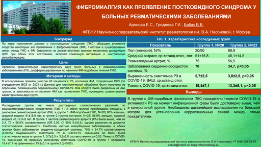 2. Фибромиалгия как проявление постковидного синдрома у больных ревматическими заболеваниями