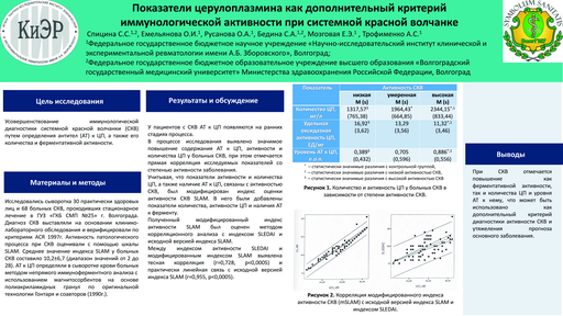 21. Показатели церулоплазмина как дополнительный критерий иммунологической активности при системной красной волчанке