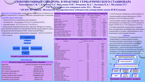 23. Локомотивный синдром» в практике гериатрического стационара