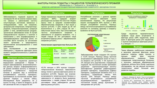 25. Факторы риска подагры у пациентов терапевтического профиля