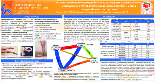 3. Анализ межгенного взаимодействия полиморфных вариантов генов, участвующих в метаболизме соединительной ткани, у лиц с гипермобильностью суставов