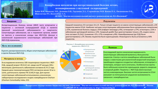 4. Коморбидная патология при интерстициальной болезни легких, ассоциированная с системной  склеродермией