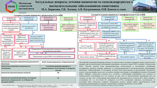 6. Актуальные вопросы лечения пациентов со спондилоартритам и 
воспалительными заболеваниями кишечника