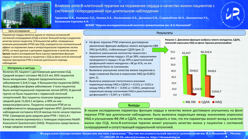 9. Влияние анти-В-клеточной терапии на поражение сердца и качество жизни пациентов с 
системной склеродермией при длительном наблюдении
