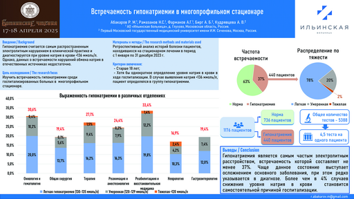 Встречаемость гипонатриемии в многопрофильном стационаре