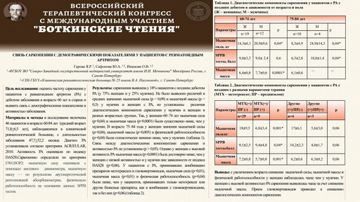 Связь саркопении с демографическими показателями пациентов с ревматоидным артритом