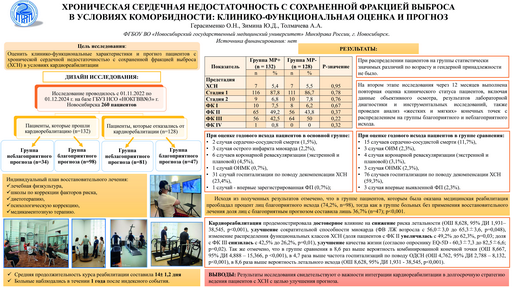 Хроническая сердечная недостаточность с сохраненной фракцией выброса в условиях коморбидности: клинико-функциональная оценка и прогноз