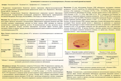 Аутоиммунитет к каталазе и глутатионпероксидазе у больных системной красной волчанкой